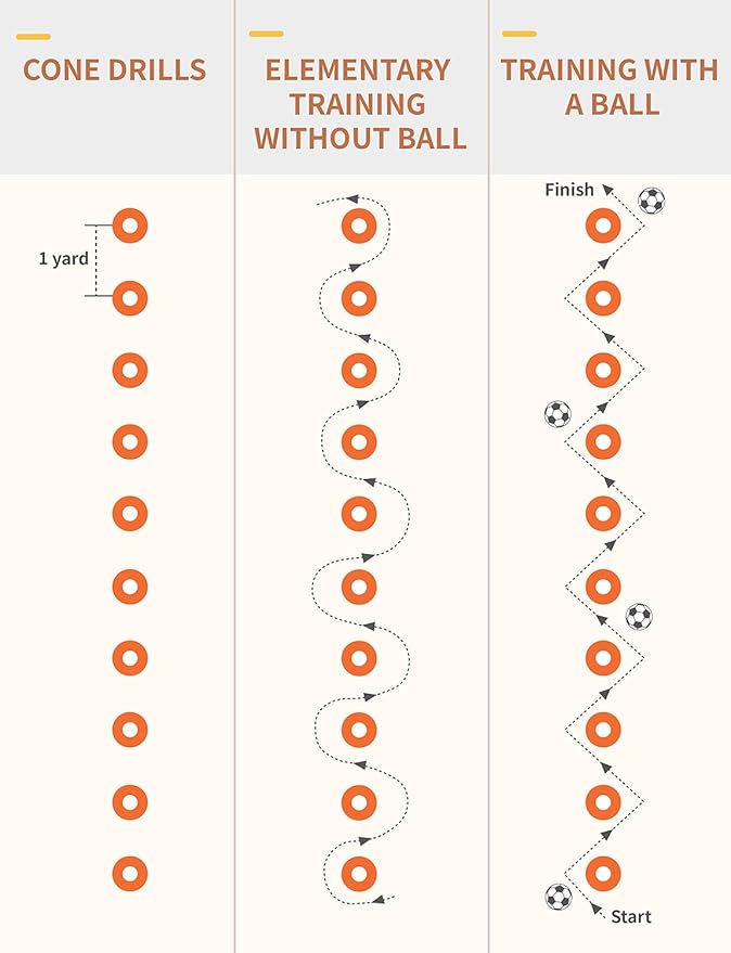 GHB Soccer Cones 25/50/100 Pack Disc Soccer Sport Cones Training Field Marker Agility Cones for Traffic, Basketball, Coaching, Practice Equipment Includes Cone Drills Guide-StrideForce Fitness