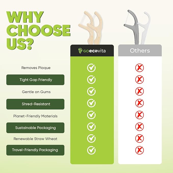 Biodegradable Dual Thread Floss Picks - Natural Straw Wheat Handle | Tight Gap Dental Flossers for Adults | Gentle on Gums & Teeth | Eco Friendly, Vegan, Natural (100 Pack, Mint)