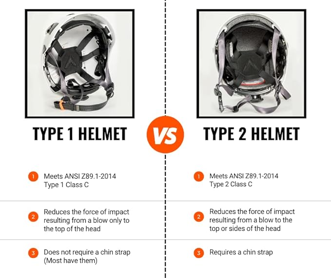 Malta Dynamics APEX Type 2 Safety Helmet – OSHA and ANSI Z89.1 Compliant Safety Hard Hats for Construction Workers and Vented Helmet for Head Protection-StrideForce Fitness