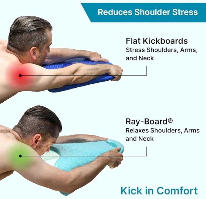 Swim Kickboard: Ergonomic for Comfort and Performance- Promotes Natural Swimming Position, Supportive Kick Board | Advanced Workout and Training Equipment for Pool-StrideForce Fitness