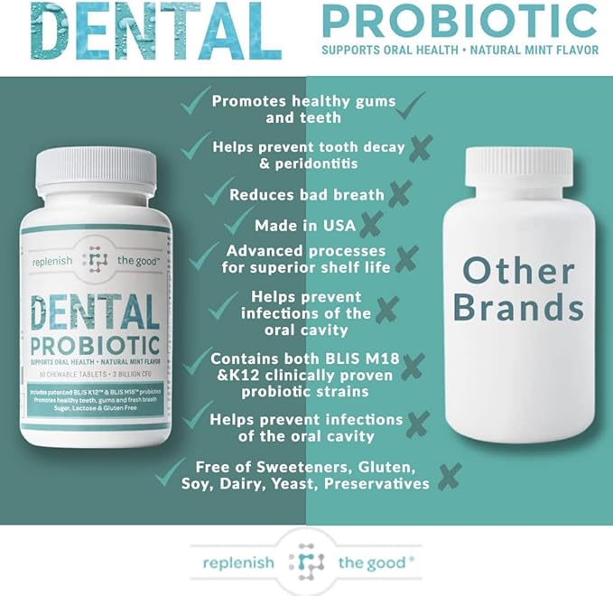 Dental Oral Probiotic, 60 Chewable Tablets - Supplements w/BLIS K12 & M18 - Bad Breath Treatment for Adults - Boosts Oral Health - Fights Halitosis, Tooth Decay, Strep Throat (Mint Flavor)