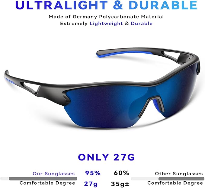 BEACOOL Polarized Sports Sunglasses for Men Women Youth Baseball Cycling Running Fishing Golf Motorcycle TAC Glasses UV400-StrideForce Fitness