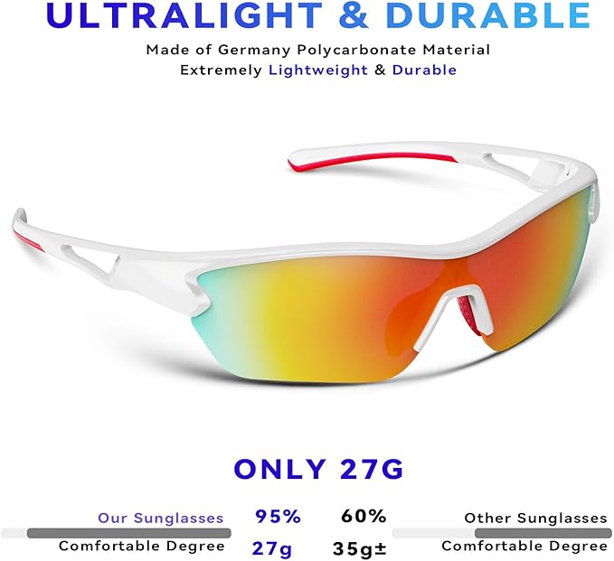 BEACOOL Polarized Sports Sunglasses for Men Women Youth Baseball Cycling Running Fishing Golf Motorcycle TAC Glasses UV400-StrideForce Fitness