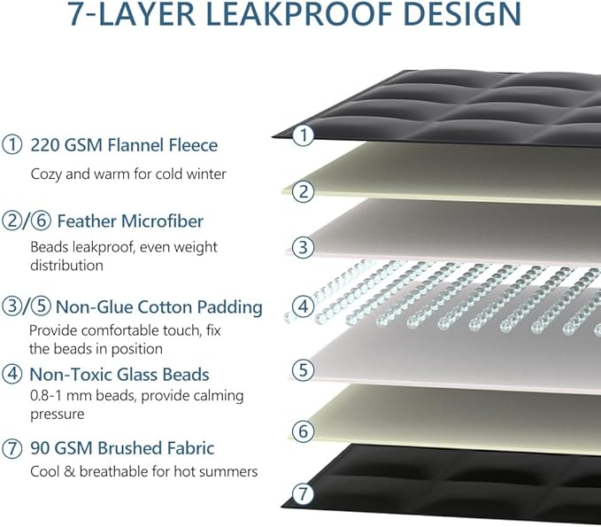 L'AGRATY Weighted Lap Blanket 7lb: Small Weighted Blankets for Adults Portable Travel - Cooling Pad Blanket for Relaxation Sleeping - Cozy Lap Washable All-Season(29" x 24")-StrideForce Fitness