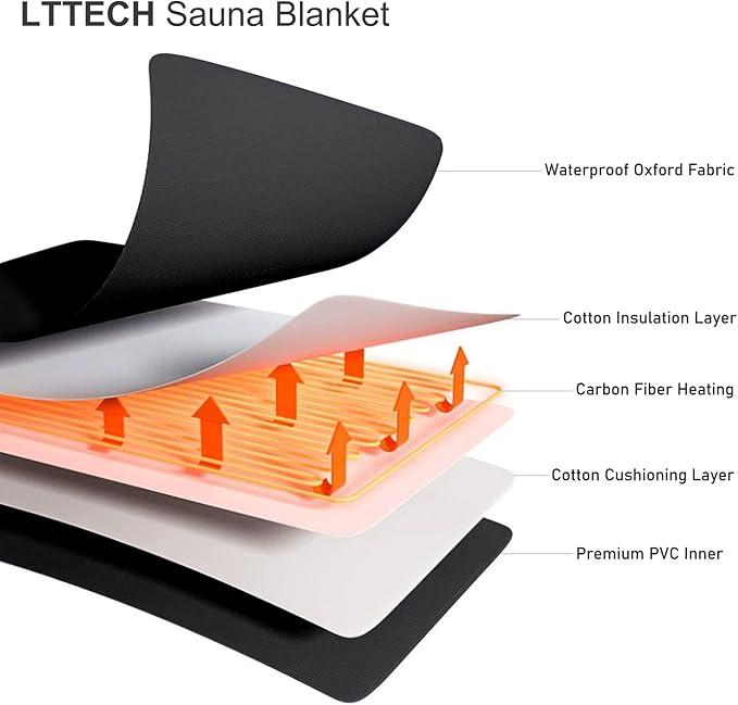 Portable Infrared Sauna Blanket for Home Relaxation Far Infrared Sauna Blanket Infrared Blanket Sauna with 86–158 °F Temp Range-StrideForce Fitness