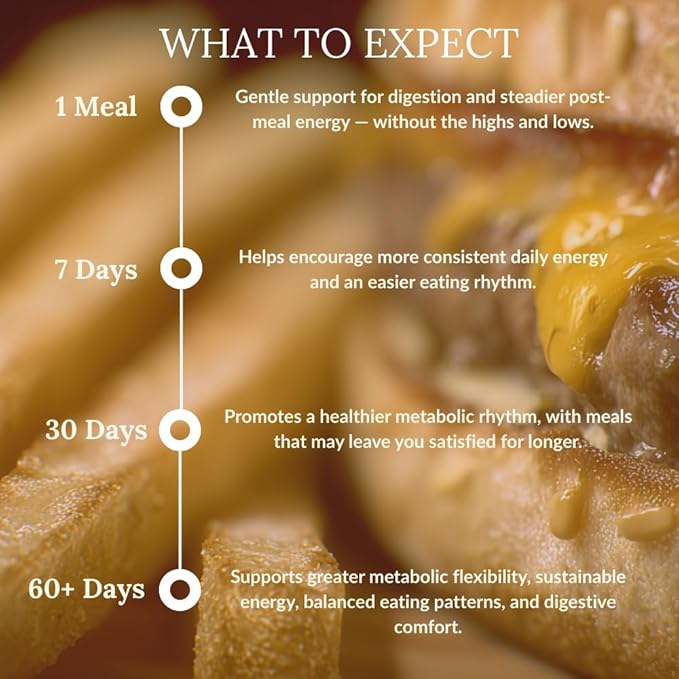 Dept. Of Reduction – White Mulberry Leaf & Cinnamon – Supports Healthy Carbohydrate Metabolism, Digestive Balance & Post-Meal Energy – 60 Vegan Capsules - Department of-StrideForce Fitness