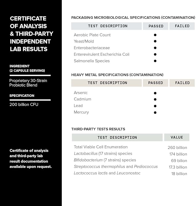 Toniiq 200 Billion CFU Probiotic Supplement 30 Verified Third-Party Tested Strains - Fully Shelf-Stable Probiotics Formula with Prebiotic Blend - Extended Release Capsules-StrideForce Fitness