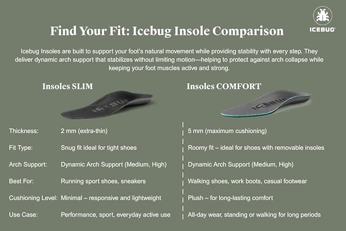 Icebug Comfort Insoles with Dynamic Arch Support, Charcoal Medium Arch, M 4/W 5.5-6-StrideForce Fitness