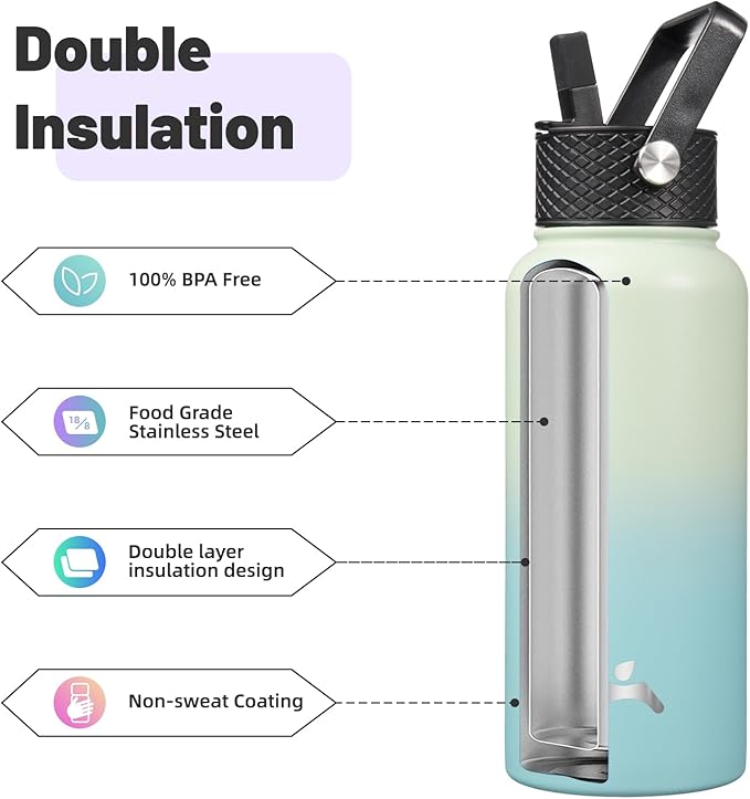 32 oz Insulated Water Bottle Stainless Steel Sport Bottles with 3 Lids,Mint-StrideForce Fitness