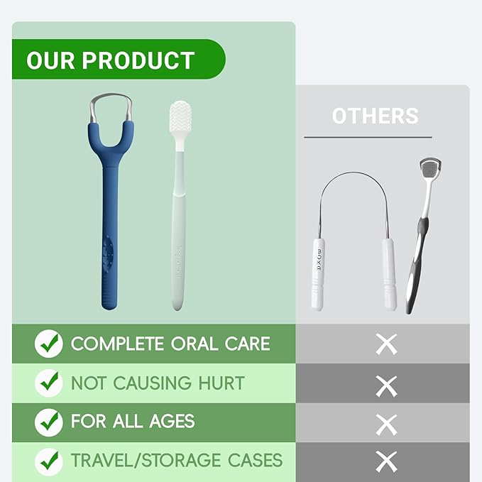 Effective Tongue Scraper and Oral Mucosal Cleaner Kit for Adults - Ergonomic Tongue Cleaner Promotes Fresher Breath, Oral Mucosal Cleaner package, Personal Care Essential (Blue)