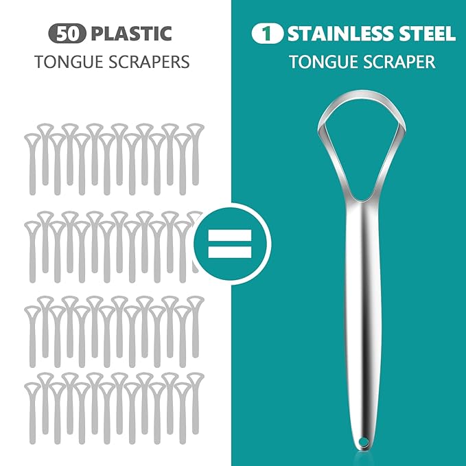 RONAVO Tongue Scraper Cleaner for Adults and Kids with Handy Travel Case, Professional Heavy Duty Scraper, Healthy Oral Care, Fights Bad Breath Odor, Easy to Use, 2 Sizes (4 Pack)