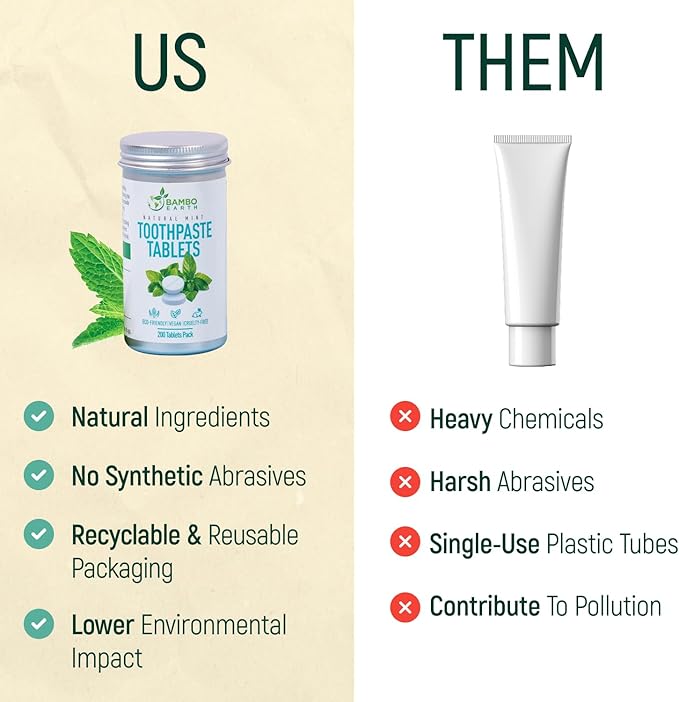 200 Pack Natural Toothpaste Tablet Bits - Chewable Mouthwash Whitening Bite Tablets for Teeth SLS & Fluoride Free Eco & Travel Friendly - Zero Waste Packaging - Mint & Activated Charcoal (Peppermint)