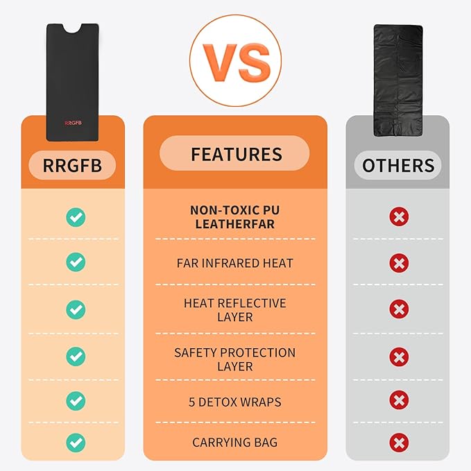 Portable Infrared Sauna Blanket, Detox & Relaxation at Home, Adjustable Timer 1-60 Min, Temperature Range 95-167℉, 6 ft x 2.6 ft, Durable PU Leather Cover-StrideForce Fitness