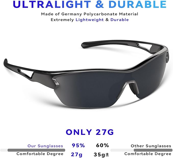 BEACOOL Polarized Sports Sunglasses for Men Women Youth Baseball Cycling Running Fishing Golf Motorcycle TAC Glasses UV400-StrideForce Fitness