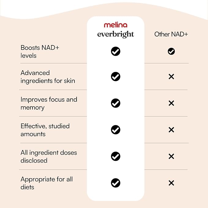Melina Everbright NAD+ Supplement for Women's Energy & Longevity - Nicotinamide Riboside (NR), Pterostilbene, Citicoline, Astaxanthin - Anti-Aging, Focus, and Skin - 3rd Party Tested - 30 Servings-StrideForce Fitness