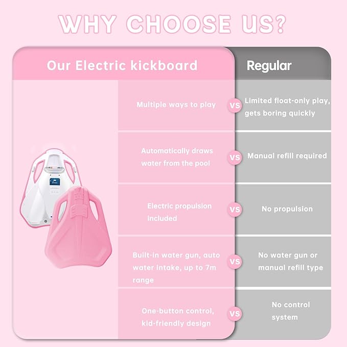 Electric Swimming Kickboard for Kids,Motorized Swim Board with Water Gun, Motorized Swim Training for Children Adults, 60N Thrust, 198 lbs Buoyancy, 25V Rechargeable Battery-StrideForce Fitness