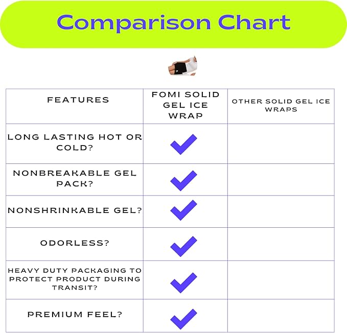 Premium Large Hot Cold Solid Gel Pack by FOMI Care | 18” x 12” | Soft, Comfortable Ice Wrap for Back, Shoulder, Knee, Thigh Pain Relief | Oversized, Flexible Cool Compress | Freezable, Microwaveable-StrideForce Fitness