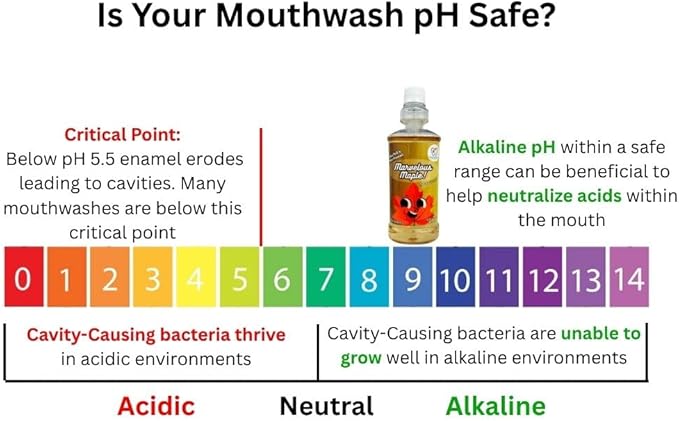 Bubblegum and Maple Flavored Kid's Mouthwash, Safe to Swallow, Natural, Promotes Healthy Teeth, Gentle Taste, No Burn, Fluoride Free, Alcohol Free, 16.9oz (Pack of 2).