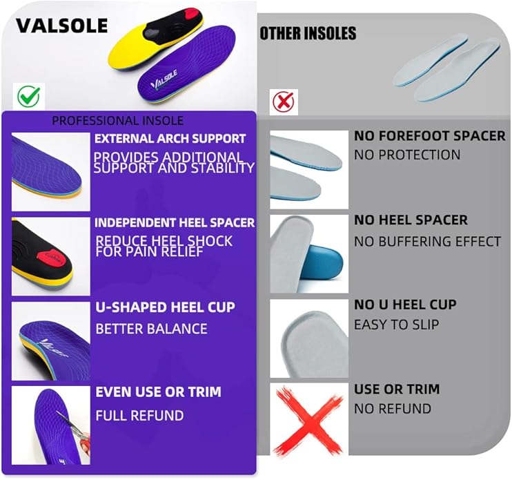 VALSOLE Heavy Duty Support Pain Relief Orthotics - 220+ lbs Plantar Fasciitis High Arch Support Insoles for Men Women, Flat Feet Orthotic Insert, Work Boot Shoe Insole, Absorb Shock with Every Step-StrideForce Fitness