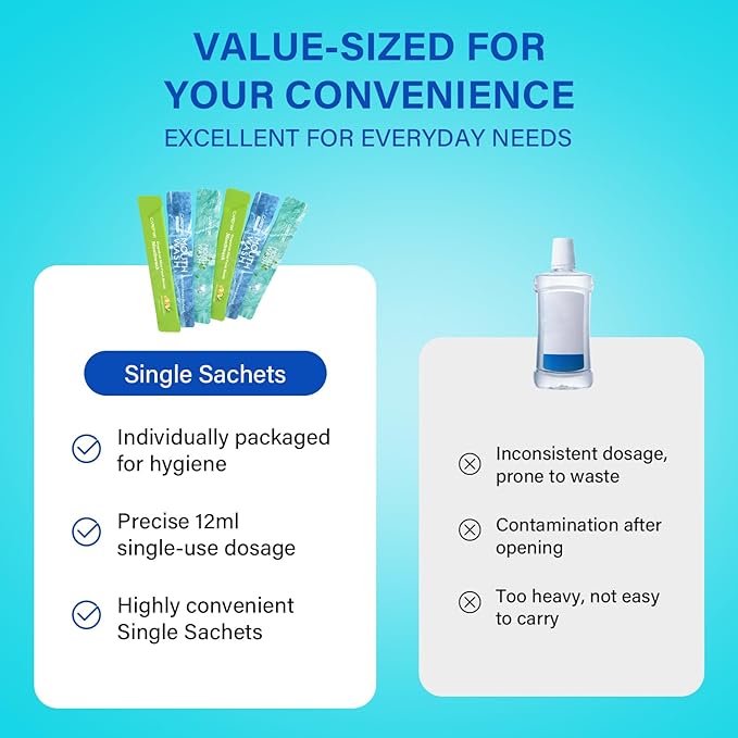 Mouthwash Travel Size - Portable Packets to Go, Alcohol & Fluoride Free, 3 Refreshing Flavors (Fresh Mint, ICY Mint, Grapefruit Mint) Fresh Oral Hygiene (20)