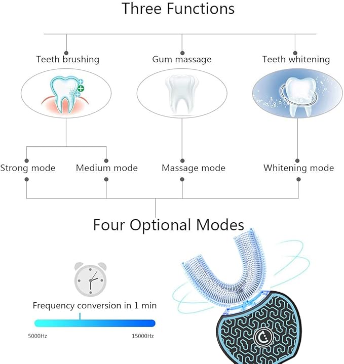 Sonic Glow Toothbrush,Sonic Brush Teeth Whitening Kit,Automatic Toothbrush Equipped with Replacement Brush Heads and Whitening Gel (Black-Blue)