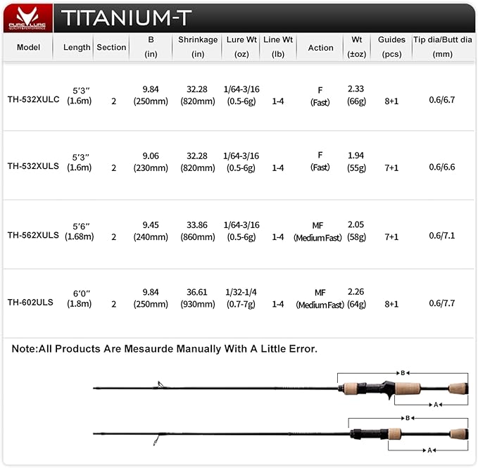 PURELURE Titanium-T Ultralight Fishing Rod Spinning & Casting for Trout Panfish, Carbon Fiber BFS Rod 2Pcs, Titanium Tip & Guides, Cork Handle, 5-6ft Stream Rod XUL Power, Fast/Moderate Fast Action-StrideForce Fitness