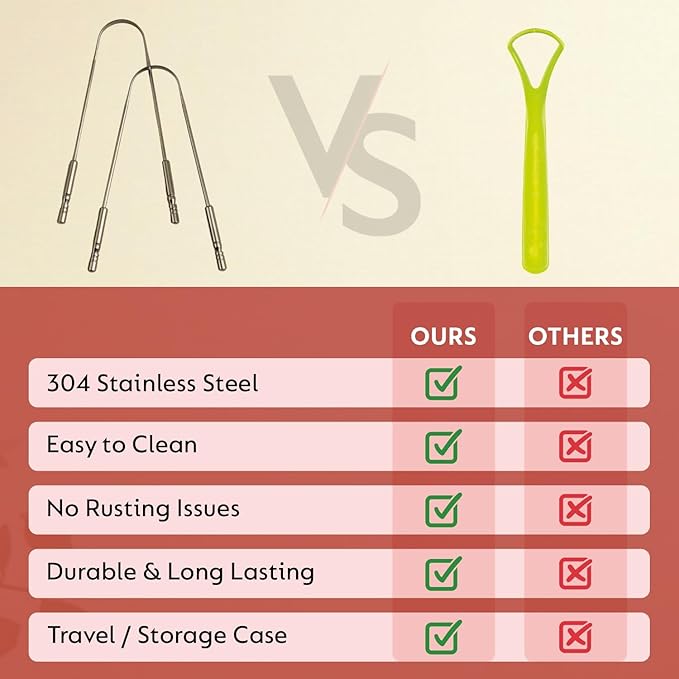 Nature's Own Tongue Scraper for Adults & Kids, Stainless Steel Tongue Cleaner for Fresh Breath, Remove Buildup, Oral Care Tool, Tongue Scrubber for Hygiene, Ayurvedic Tongue Cleaning Kit (Pack of 2)