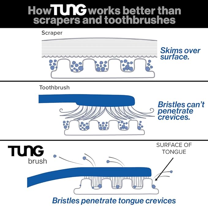 Tung Tongue Gel, Natural Mint Blast Tongue Cleaner Paste, Bad Breath Odor Eliminator, Halitosis Defense, BPA Free, USA Made (4-Pack)