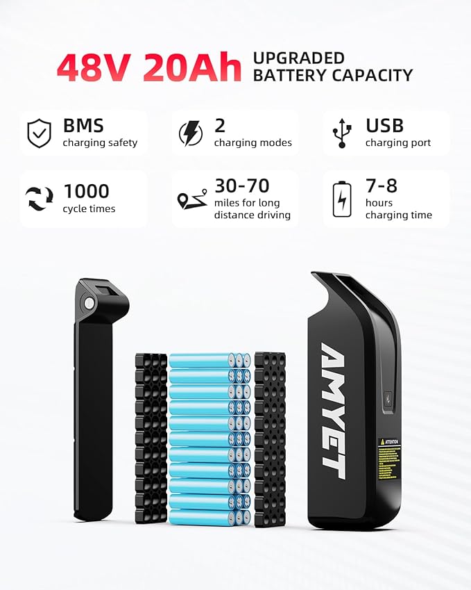 V9-G60 Peak 1500W Ebike, 48V 20Ah(960WH) Removable Battery, 72Miles &32MPH,20" Fat Tire Dirt Bike,7 Speed Gears,Dual Shock Absorber, Adults Electric Bike for Mountains, Snow, Sand, Road-StrideForce Fitness