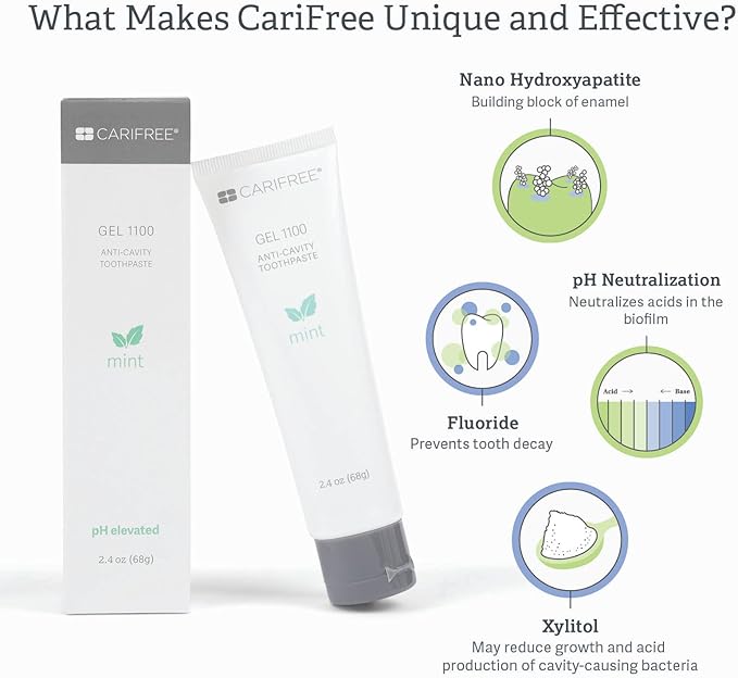 CariFree Gel 1100, Variety Pack with 3 Flavors (Mint, Citrus, Grape), Anti-Cavity Fluoride Toothpaste, Nano Hydroxyapatite for pH Neutralization, Freshens Breath & Moistens Mouth, Dentist Recommended