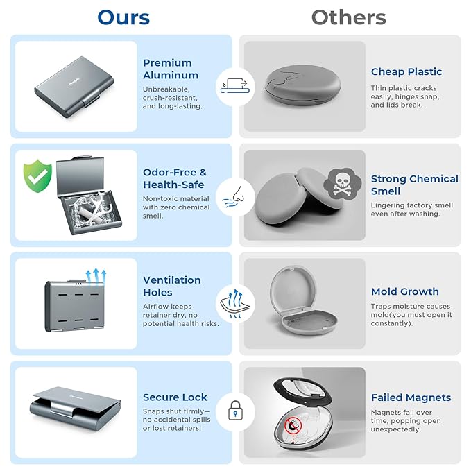 Aluminum Retainer Case for Invisalign Aligners, Partial Mouth Guard Case Denture Retainer Container Case Holder with Vent Holes, Slim Orthodontic Aligner Case for Traveling-1 Pack Gray Blue