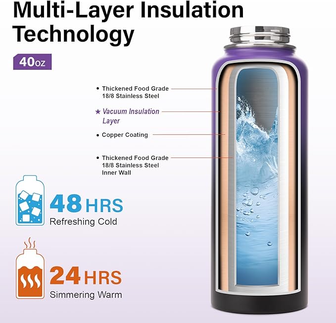 Insulated Water Bottle | Thickened Stainless Steel Vacuum Metal | Portable Sports Water Jug for Gym and Hiking with Straw, Carrier Bag, Handle Strap | BPA-Free 40 oz-StrideForce Fitness