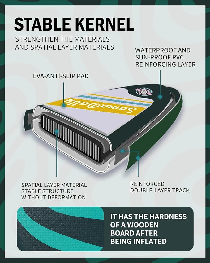 11'Stand Up Paddle Boards Surf Control with Premium SUP Board Accessories Backpack & Removable Fins, 34" Wide Inflatable Paddle Boards of All Skill Levels-StrideForce Fitness