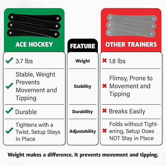 The Snake Trainer - Lightweight Stickhandling Training Tool - Hockey Training Equipment for Puck Control, Reaction Time and Coordination - Portable, Durable and Adjustable-StrideForce Fitness