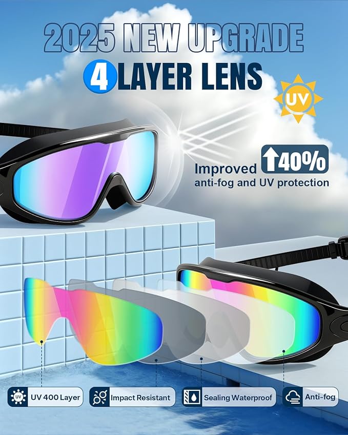 Rantizon Swim Goggles 2 Pack, Wide View Anti Fog&UV Swimming Goggles for Audlt, No Leaking Swim Glasses for Men Women Kids-StrideForce Fitness
