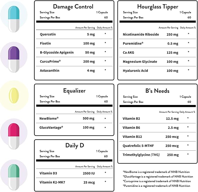 HOP Box, Human Optimization Project, Twice Daily Longevity Stack - Combat Aging at a Cellular Level, Help to Improve Energy, Sleep, Weight Management and Skin Health (30 Day Supply)-StrideForce Fitness