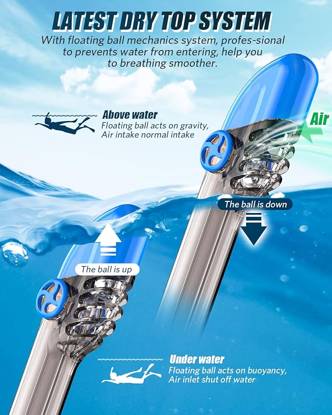 QingSong Full Face Snorkel Mask for Adults, Snorkeling Gear with Camera Mount, 180 Degree Panoramic View Snorkel Set Anti-Fog Anti-Leak-StrideForce Fitness