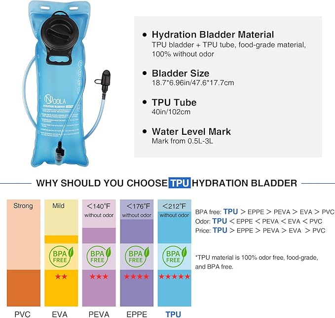 NOOLA Hydration Backpack with 3L TPU Water Bladder, Tactical Molle Water Backpack for Men Women, Hydration Pack for Hiking, Biking, Running and Climbing-StrideForce Fitness