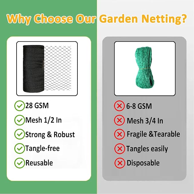 Bird Netting 20x30 Ft, 1/2In Mesh Heavy Duty Garden Netting Pest Barrier for Plants, Fruit Trees, Vegetables, Extra Strong Woven Mesh Netting, Animal Fencing Against Birds, Deer, Poultry-StrideForce Fitness