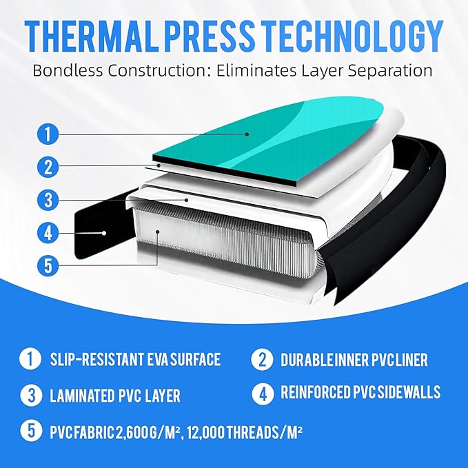 10'6"Inflatable Stand Up Paddle Board Ultra Portable-Lightweight & Stable|All-in-One Kit w/Aluminum Paddle, Dual-Action Pump & Backpack|Lakes & Oceans Ready for Family Recreation by Aquajourney-StrideForce Fitness