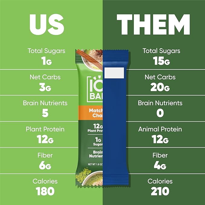 IQBAR Brain and Body Plant Protein Bars - Matcha Chai - 36-Count Low Carb - Gluten Free, High Fiber, Vegan Snacks - Low Sugar Meal Replacement-StrideForce Fitness