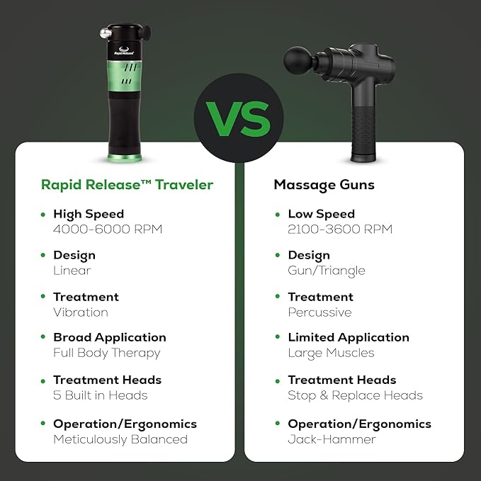 Rapid Release Traveler Cordless Handheld Muscle Massager – Rechargeable Compact Massager – Portable Massager for Face, Feet, Neck, Hands, TMJ – for Fitness and Health Enthusiasts-StrideForce Fitness