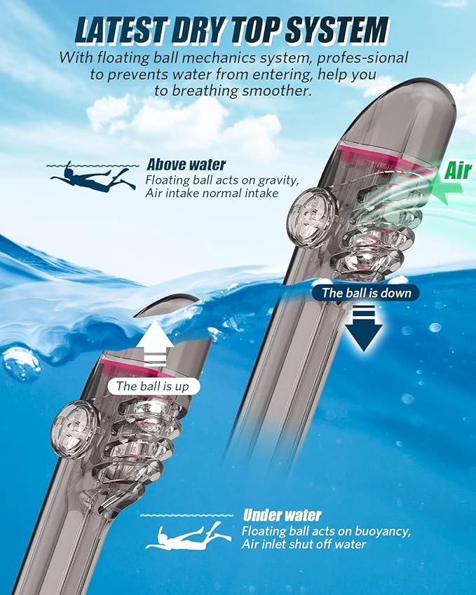 QingSong Full Face Snorkel Mask for Adults, Snorkeling Gear with Camera Mount, 180 Degree Panoramic View Snorkel Set Anti-Fog Anti-Leak-StrideForce Fitness