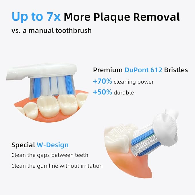 Gum Care Replacement Heads for Philips Sonicare, Electric Toothbrush Replacement Heads for Adults, Soft Bristles, White 10 Pack