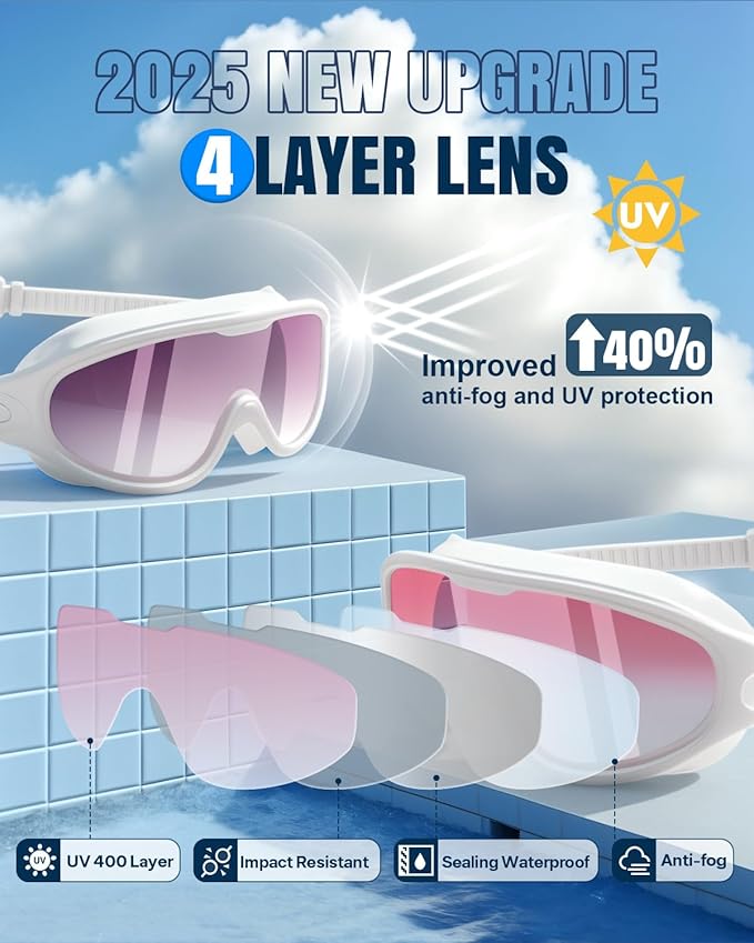 Rantizon Swim Goggles 2 Pack, Wide View Anti Fog&UV Swimming Goggles for Audlt, No Leaking Swim Glasses for Men Women Kids-StrideForce Fitness