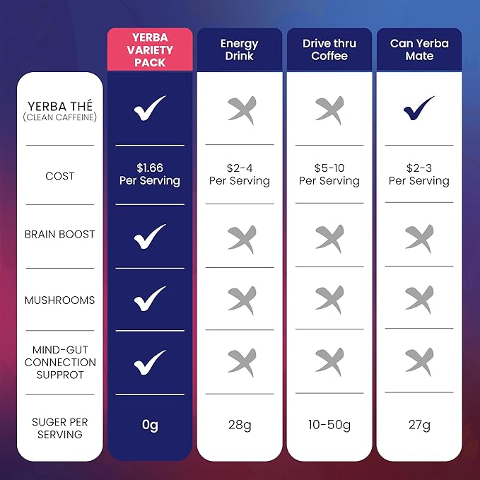 Yerba Mate Tea Powder 5 Mixed Tropical Fruit Flavors Clean Energy Drink Superfood - Support Gut Health, Probiotics and Prebiotics, Reduce Brain Fog, Relaxation & Focus Blend 30 sachets-StrideForce Fitness