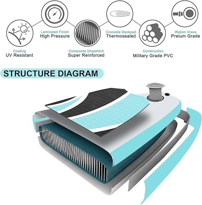 Inflatable Stand Up Paddle Board 10‘x30‘‘- Ultra-Light SUP with Backpack, Pump, Paddle, Coil Leash, 3 Fins, Repair Kit, Stable Design, Non-Slip EVA Deck for Adults & Youth-StrideForce Fitness