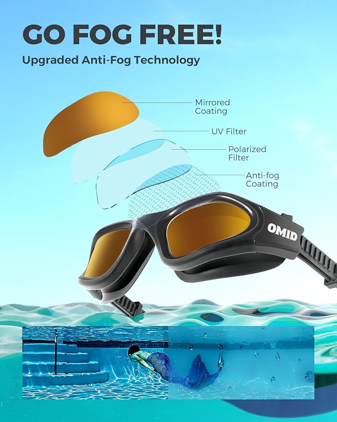 OMID Swim Goggles, P2 Polarized Swimming Goggles for Men Anti-fog Goggles Swimming for Adult Women-StrideForce Fitness