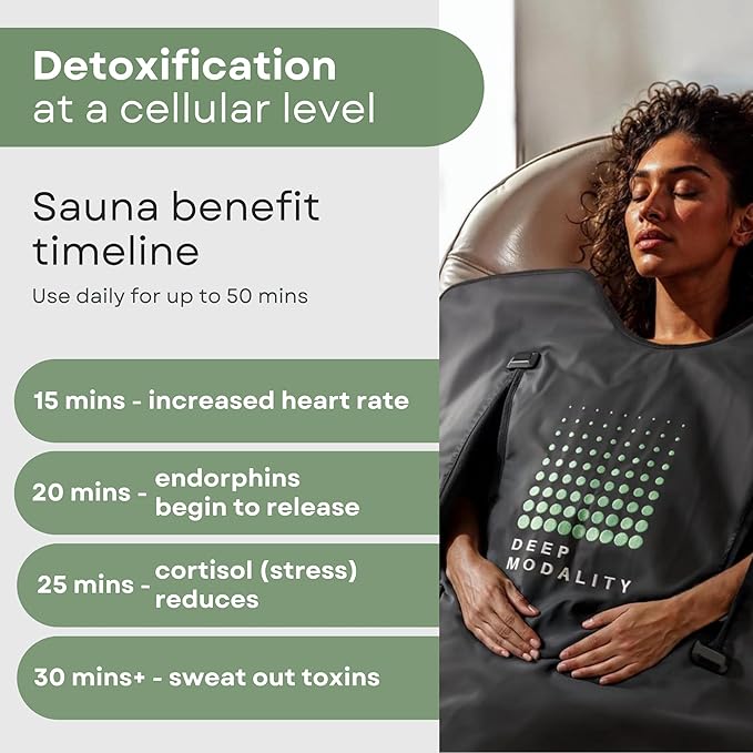 Pro M3 - Infrared Sauna Blanket | Detox, Wellbeing & Recovery | Highest Grade Materials + Jade & Tourmaline for Enhanced Therapy, Adjustable Temp 77-176°F, 6ft x 3ft (Mineral Edition)-StrideForce Fitness