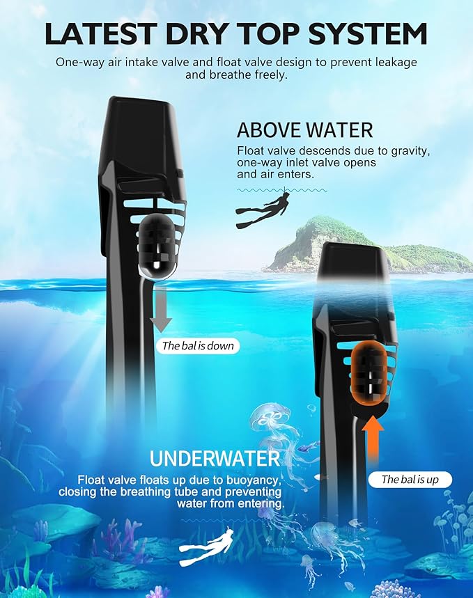 VGKE Full Face Snorkel Mask for Adults, 180 Degree HD Panoramic View Snorkeling Gear with Waterproof Phone Pouch, Anti-Leak & Anti-Fog, Breathe Freely Suitable for Men/Women-StrideForce Fitness